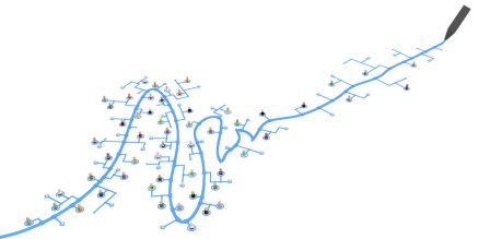 PLM et cycle de vie