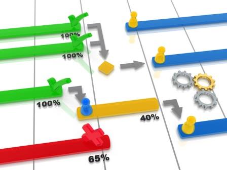 Quelques points de rapprochement entre la méthode Kaisen et le PLM