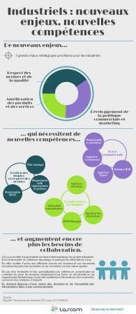 Les nouveaux métiers industriels