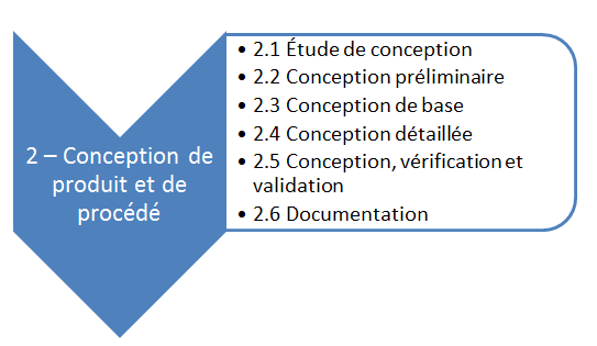 Phase de conception