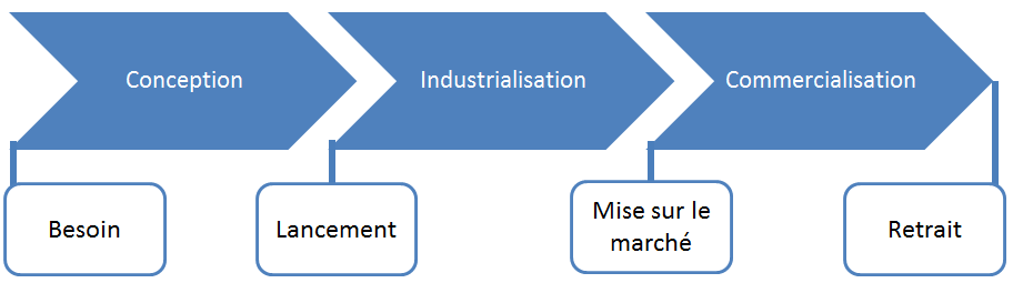 Détail produit 