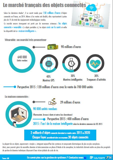Le marché français des objets connectés Le marché des objets connectés en France