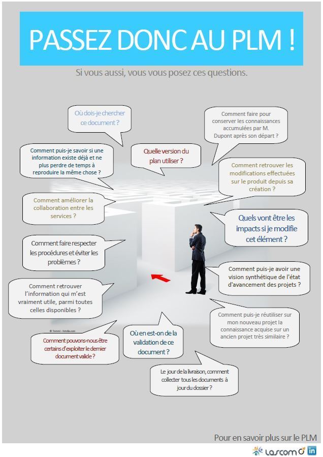 Les problèmes résolus par le PLM