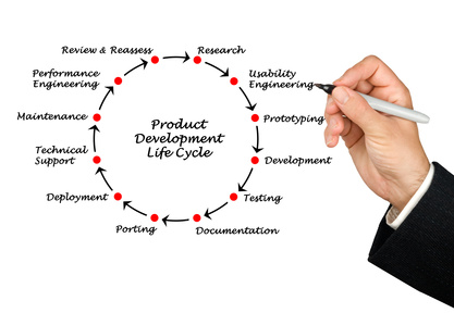 Marketing Avant-vente et PLM : cycle de vie produit