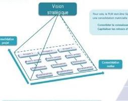 vision stratégique PLM