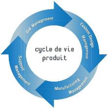 Digital continuity : la continuité numérique