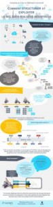 Infographie Big Data Industrie du futur